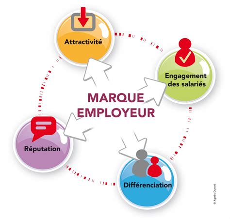 employeur definition.
